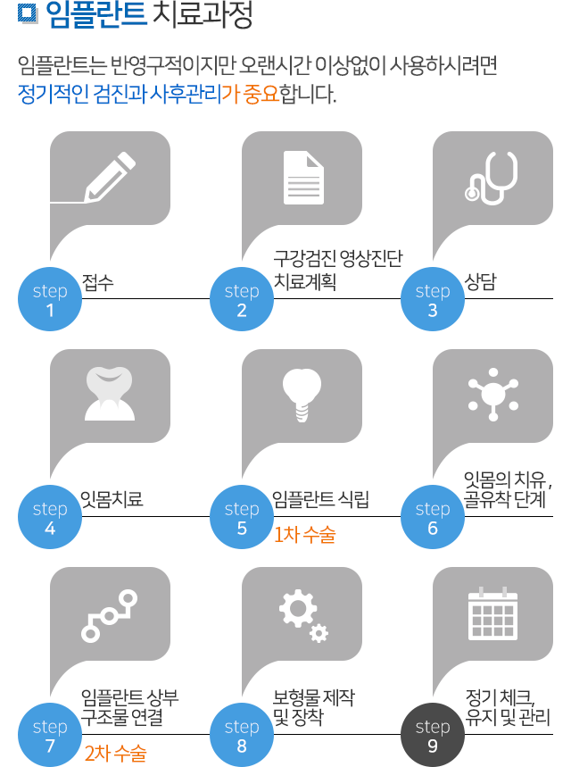 임플란트 설명 03